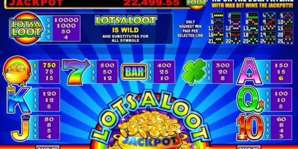 Penyedia mana yang memiliki jackpot terbesar?